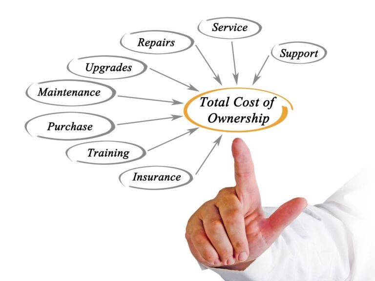 total cost of ownership